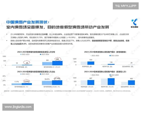国际滑雪青少年培养与发展现状分析及未来趋势探讨 国际滑雪青少年培养与发展现状分析及未来趋势探讨